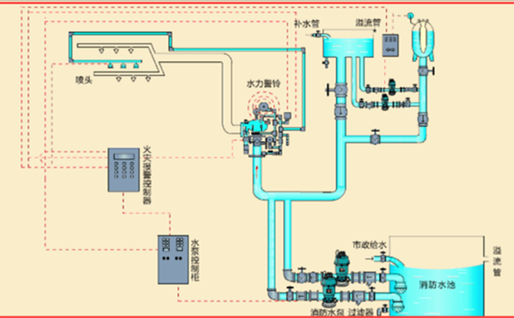 水噴霧系統750.465.png