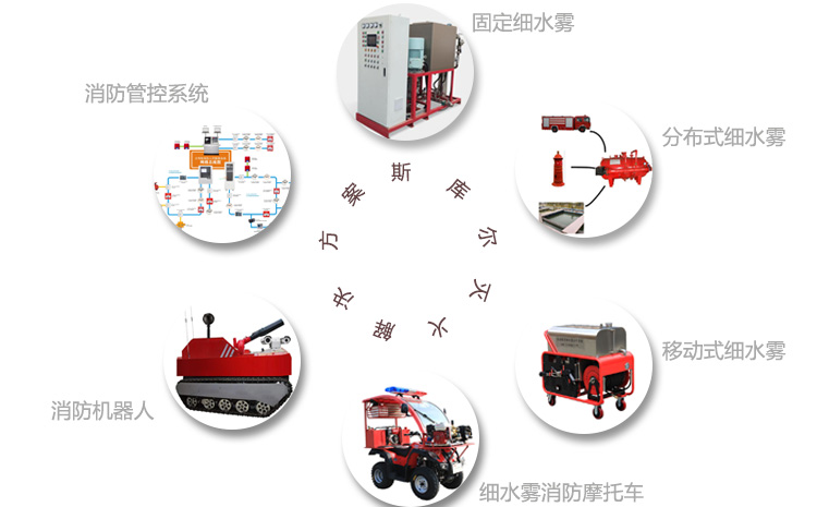 不忍心消防戰(zhàn)士再受傷，合理使用消防滅火設(shè)備.jpg