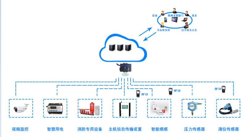 博物館消防物聯網系統解決方案.png